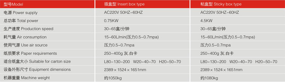  LY200-4自動(dòng)裝盒機(jī)機(jī)器參數(shù)