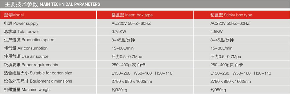 LY300F條狀產(chǎn)品全自動裝盒生產(chǎn)線主要技術參數(shù)
